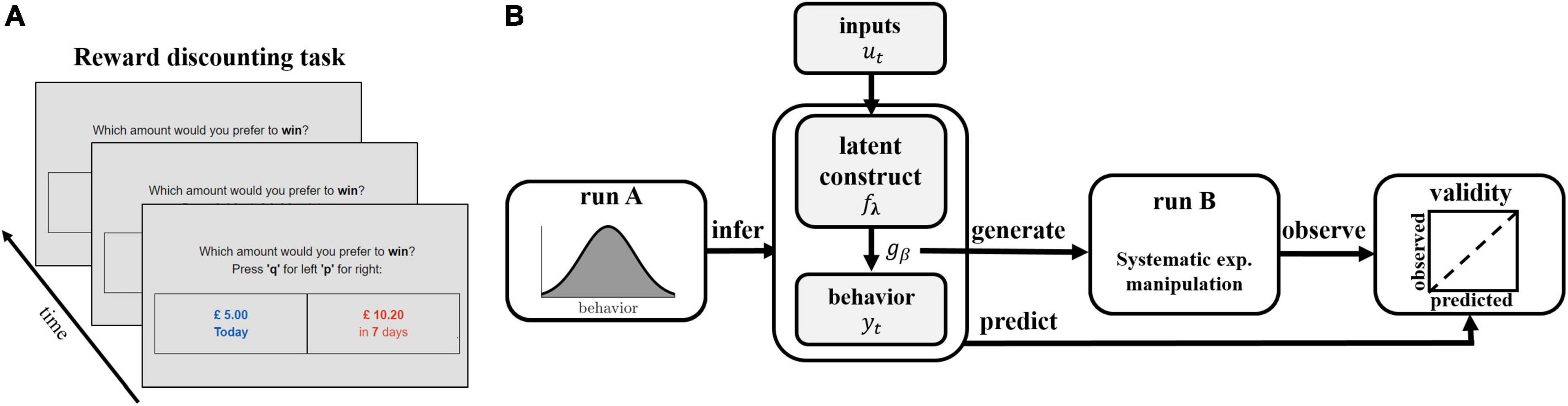 Model-based experimental manipulation of probabilistic behavior in interpretable behavioral latent variable models